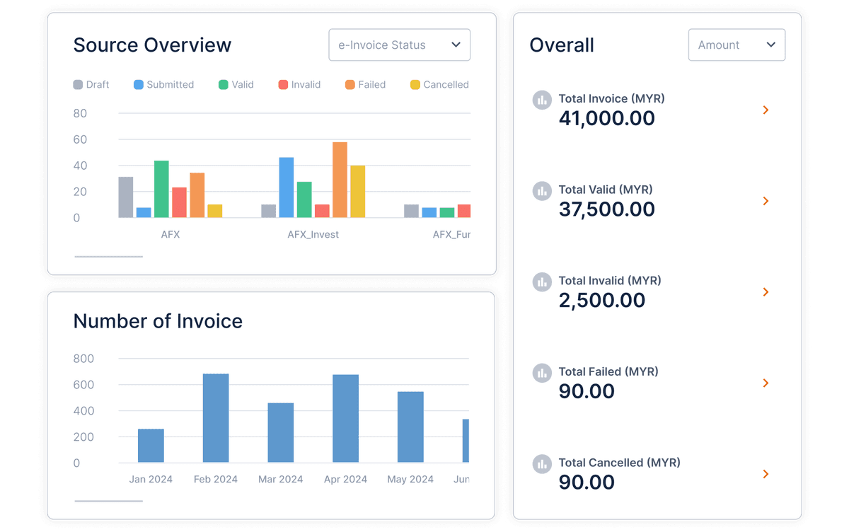 e-Invoice Reporting