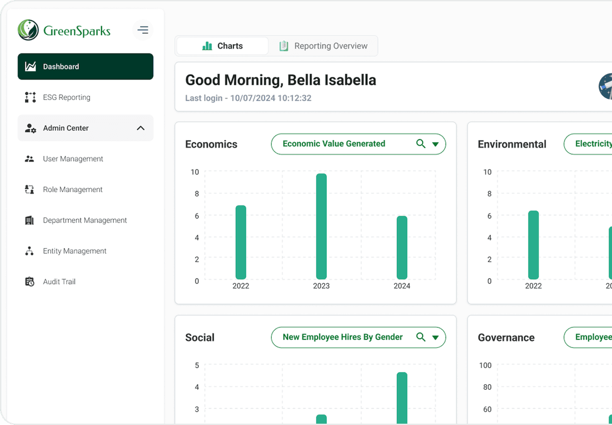 ESG Dashboard